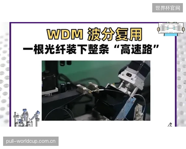 数据显示:在超过8万座位的体育场中,12G-SDI波分复用方案可减少高达75%的光纤布设量 数据显示:在超过8万座位的体育场中,12G-SDI波分复用方案可减少高达75%的光纤布设量